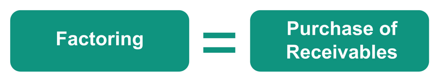 Factoring Basics - Financial Projects