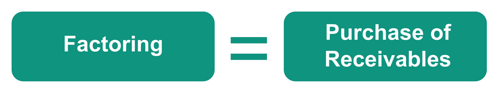 factoring = purchase of receivables